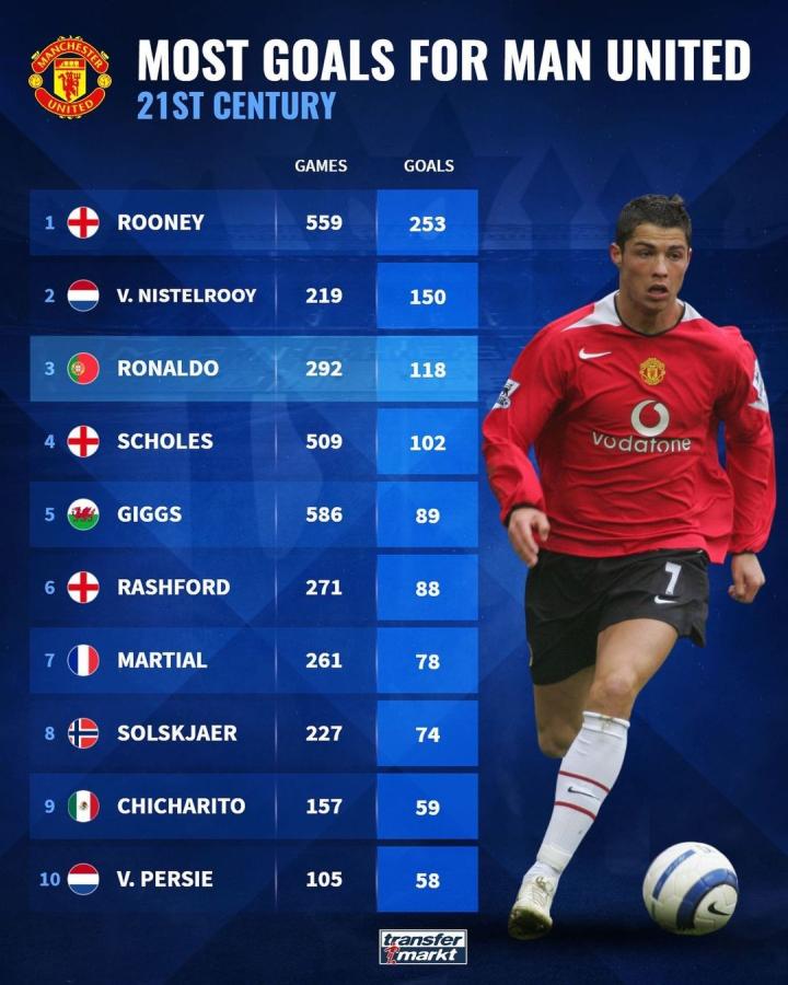 的视野和传 的视野和传